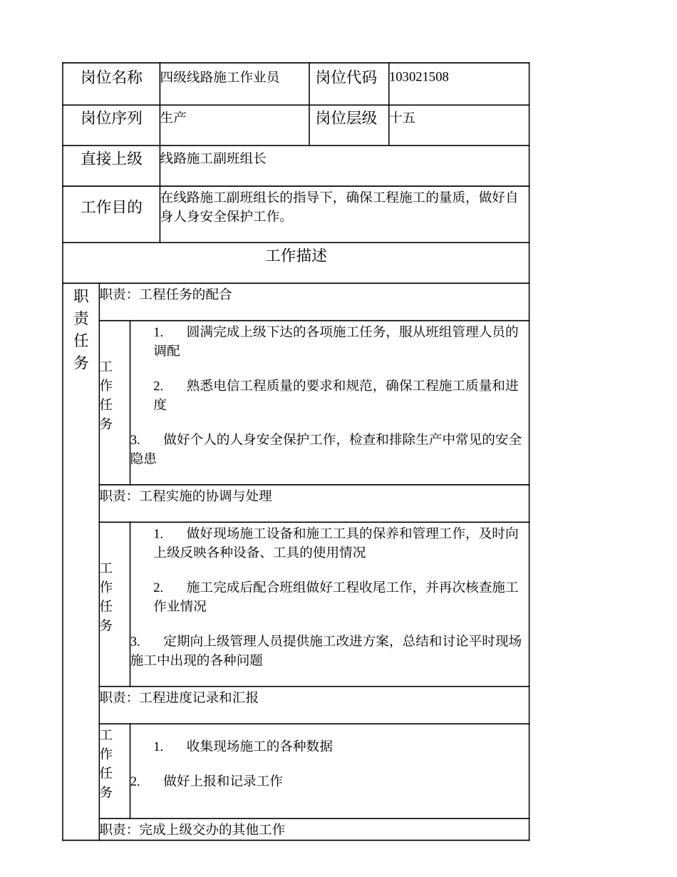 103021508 四级线路施工作业员.doc_第1页