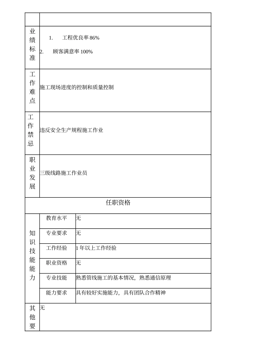 103021508 四级线路施工作业员.doc_第2页