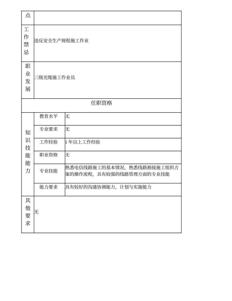 103021509 四级光缆施工作业员.doc_第2页