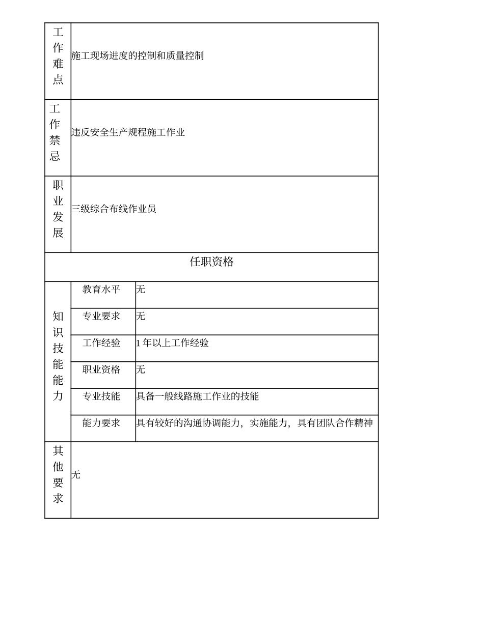 103021510 四级综合布线作业员.doc_第2页