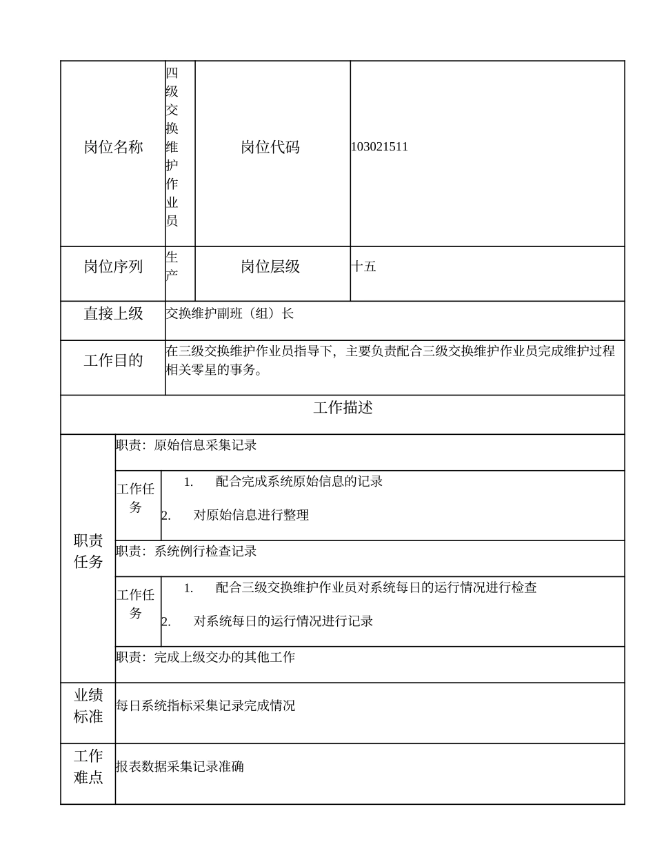 103021511 四级交换维护作业员.doc_第1页