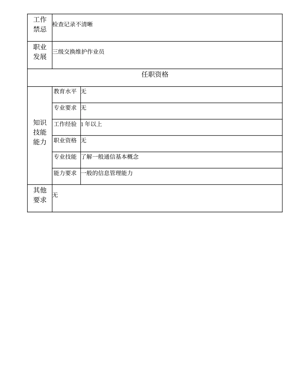 103021511 四级交换维护作业员.doc_第2页