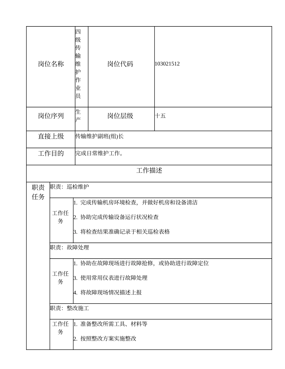 103021512 四级传输维护作业员.doc_第1页