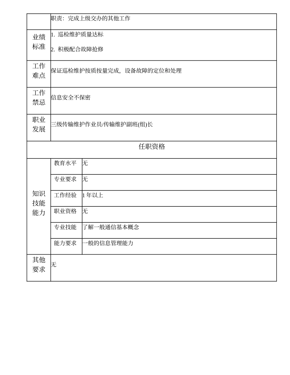 103021512 四级传输维护作业员.doc_第2页