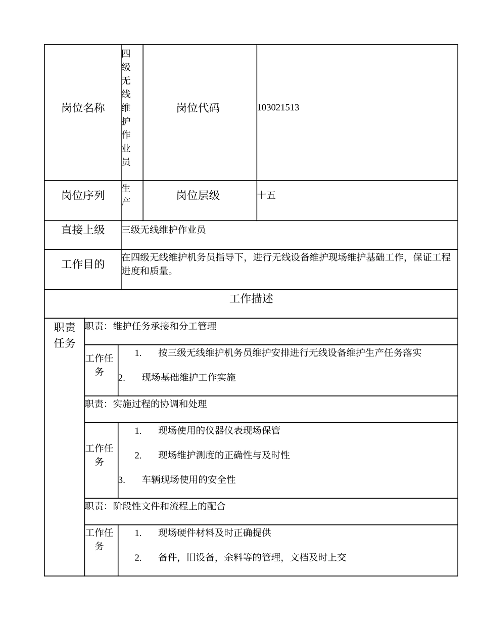 103021513 四级无线维护作业员.doc_第1页