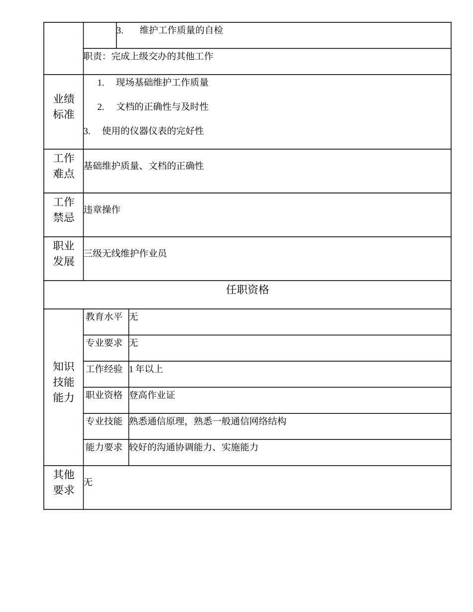 103021513 四级无线维护作业员.doc_第2页