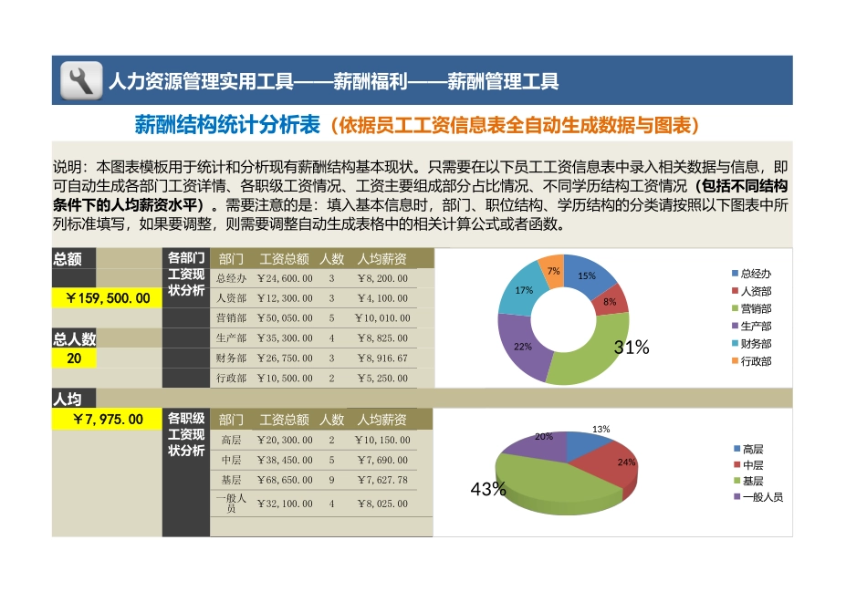 5 薪酬结构统计分析表（依据基本信息自动生成）.xlsx_第1页