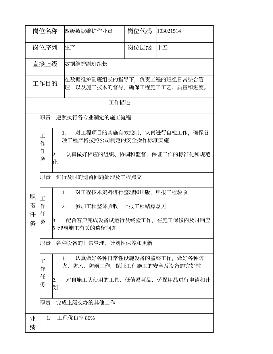 103021514 四级数据维护作业员.doc_第1页