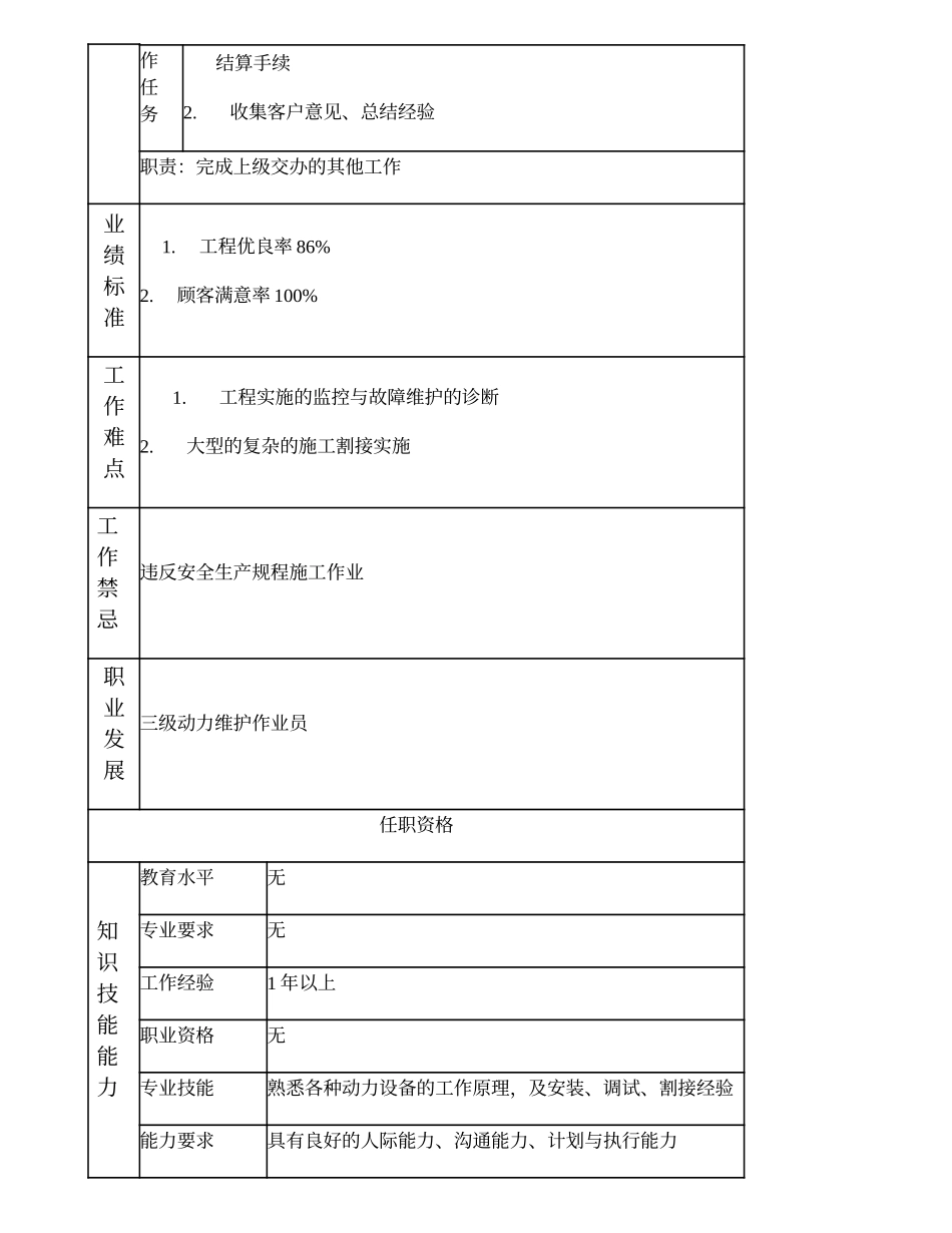 103021515 四级动力维护作业员.doc_第2页