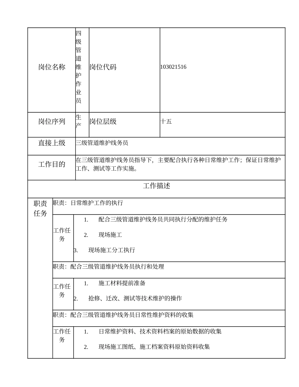 103021516 四级管道维护作业员.doc_第1页