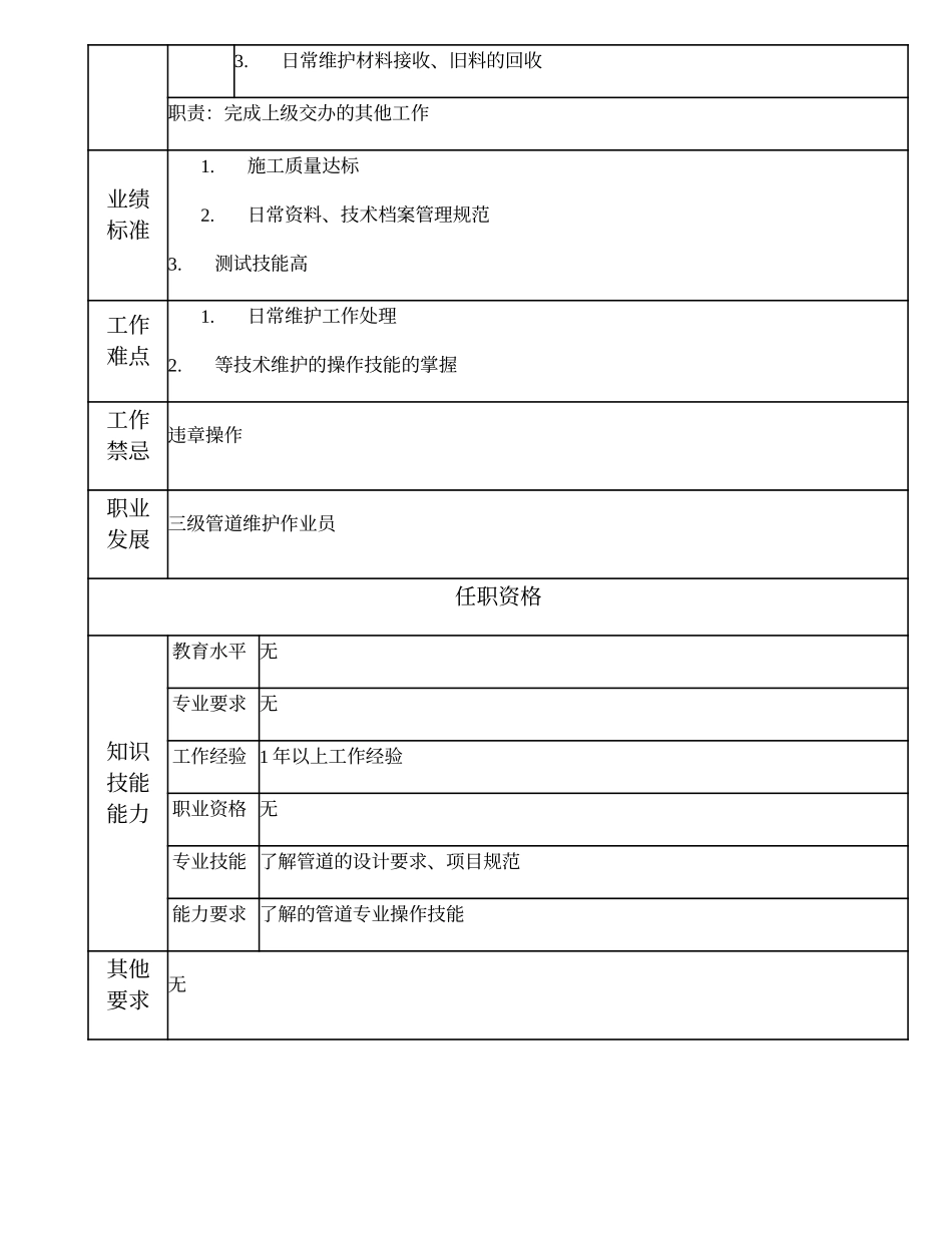 103021516 四级管道维护作业员.doc_第2页