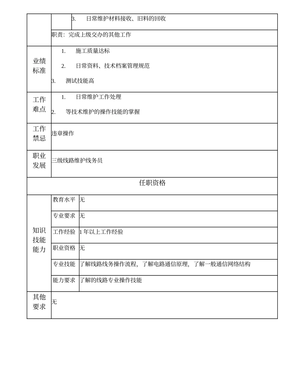 103021517 四级线路维护作业员.doc_第2页