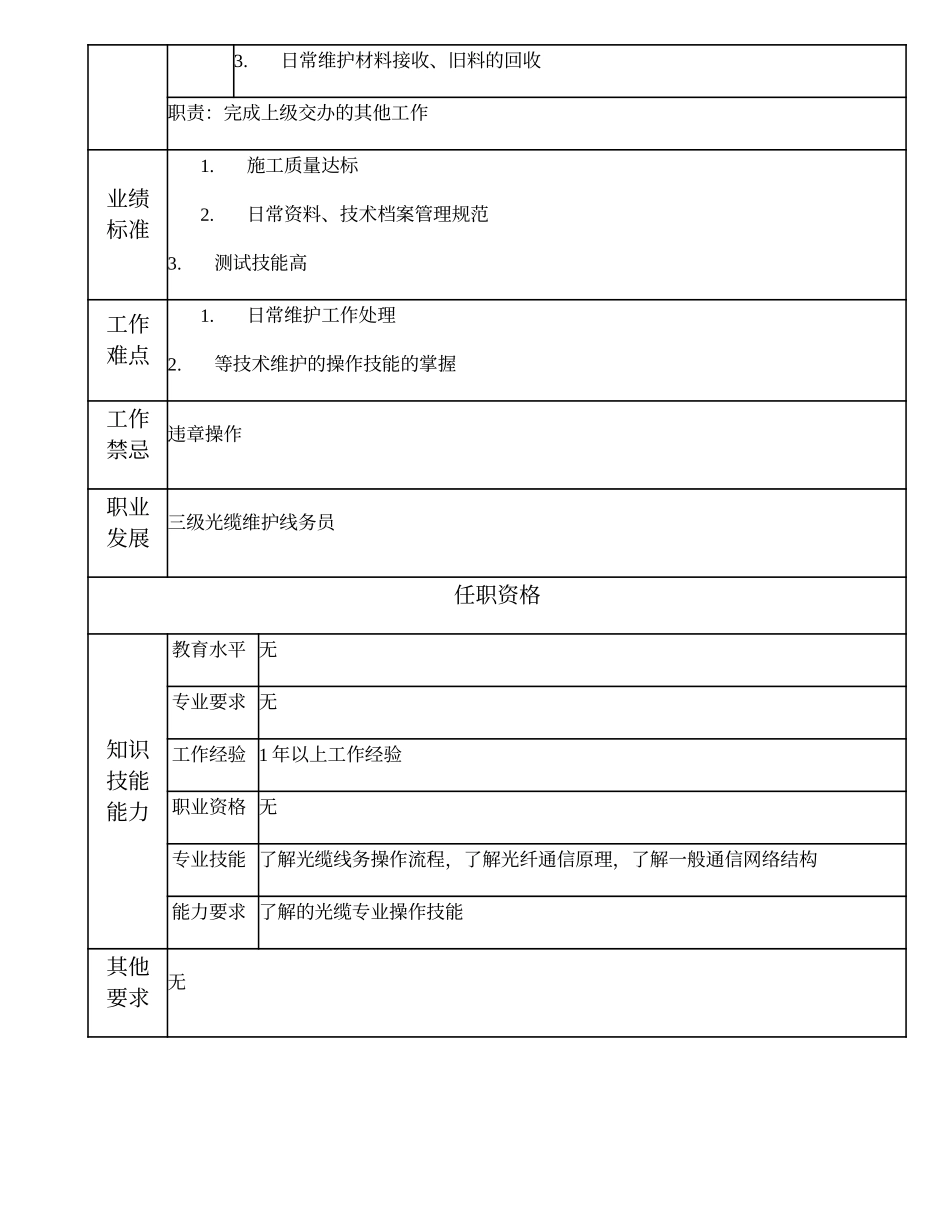 103021518 四级光缆维护作业员.doc_第2页