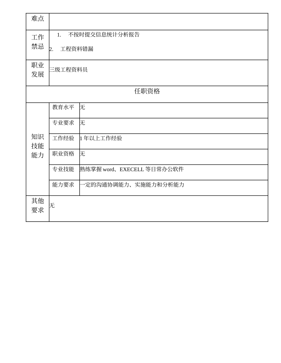 103021521 四级工程资料员.doc_第2页