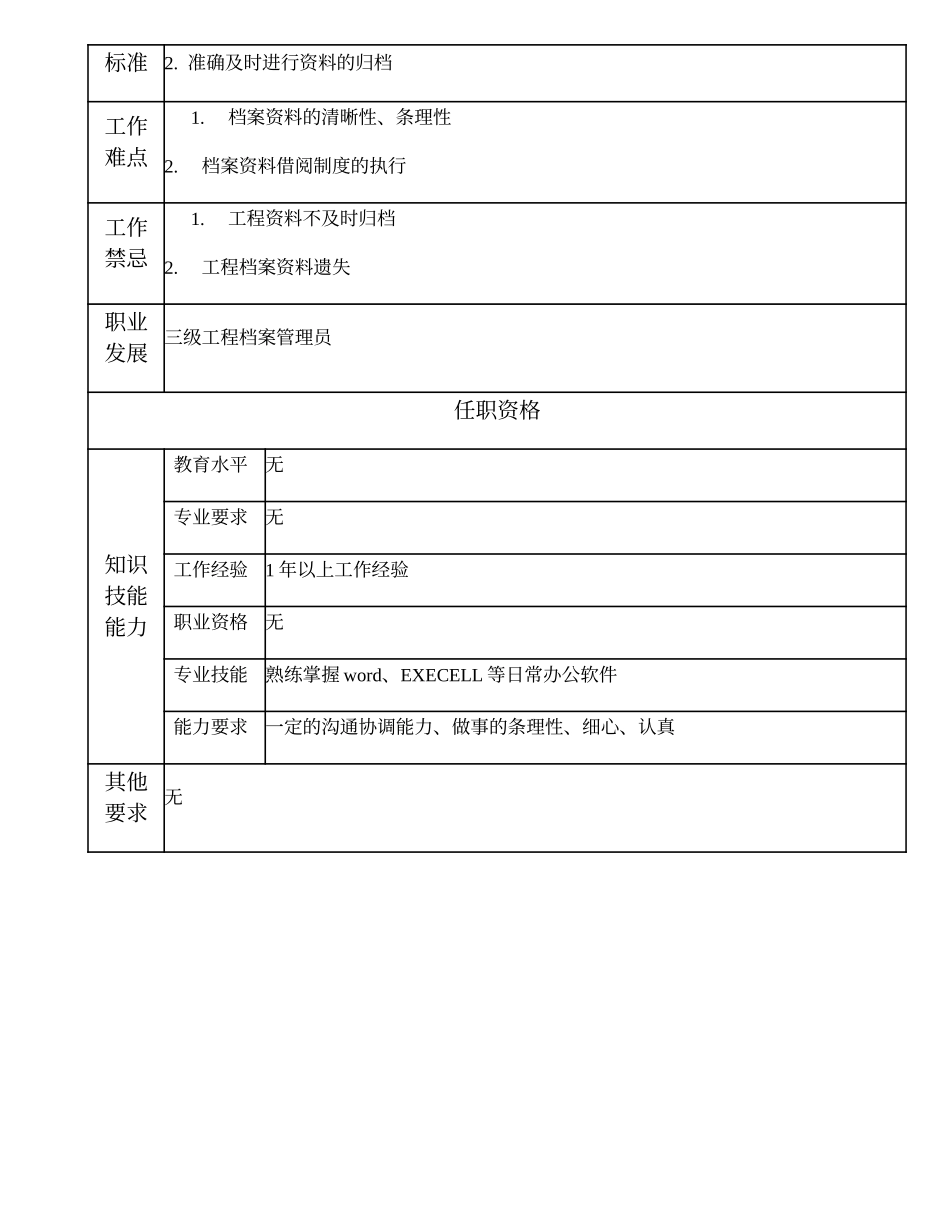 103021525 四级工程档案管理员.doc_第2页