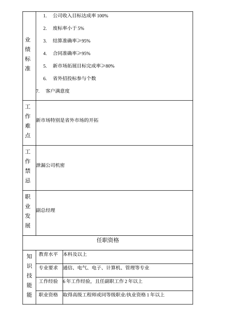 104000501 市场经营部经理.doc_第2页