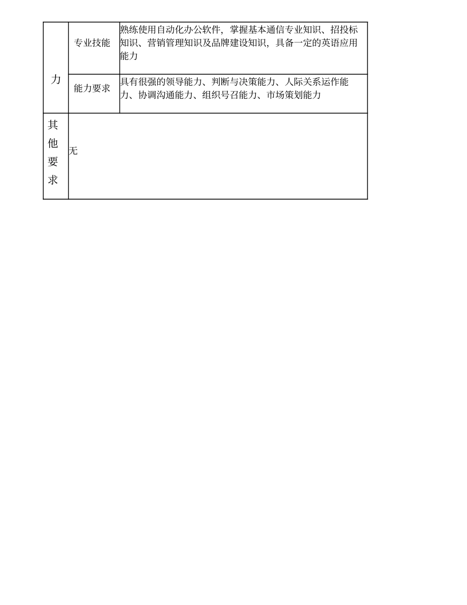 104000501 市场经营部经理.doc_第3页