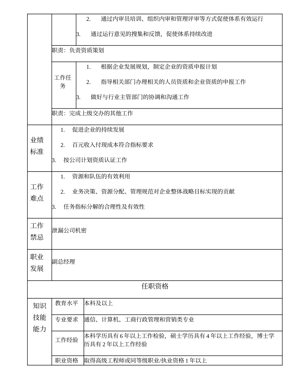 104000503 企业发展部经理.doc_第2页