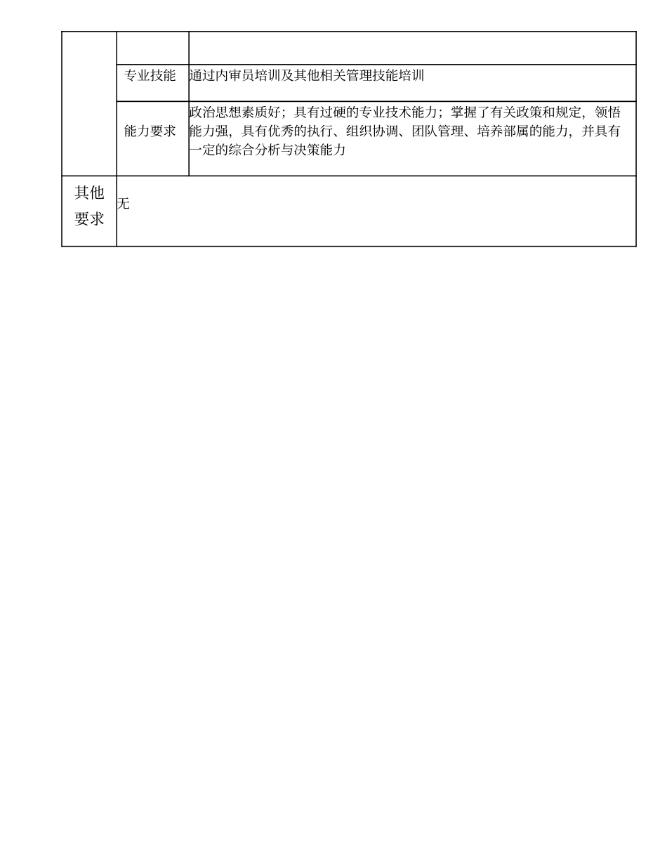 104000503 企业发展部经理.doc_第3页