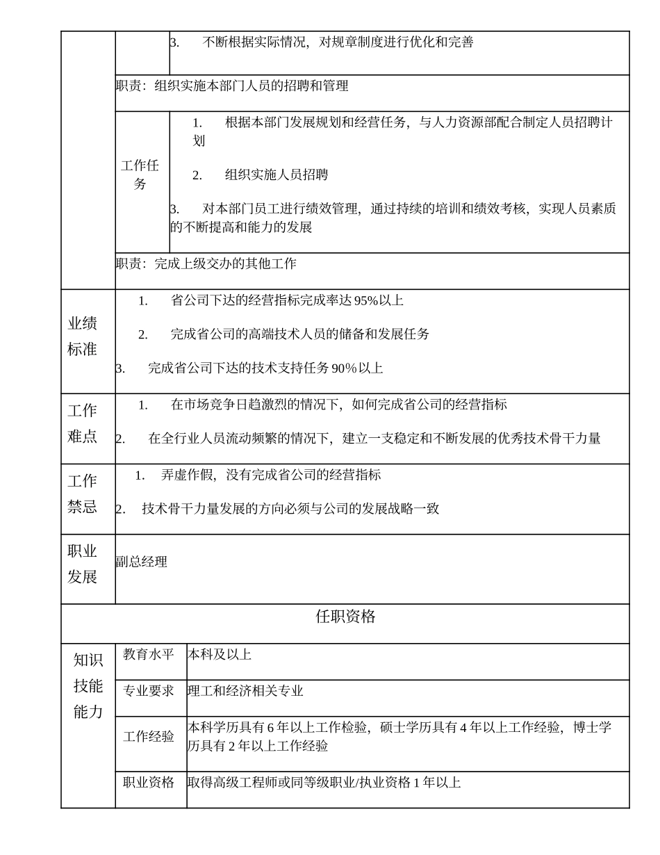 104000511 交换网优事业部经理.doc_第2页