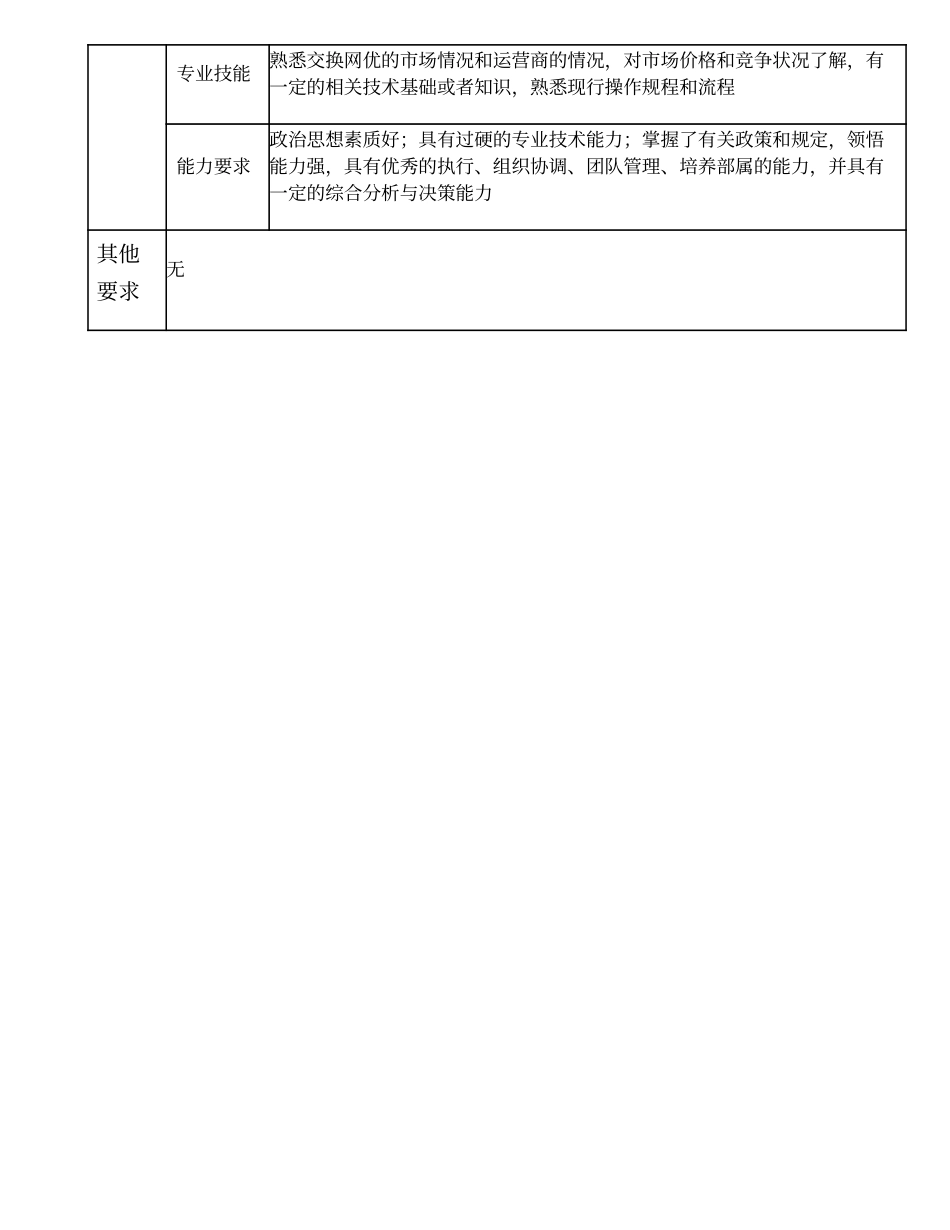 104000511 交换网优事业部经理.doc_第3页