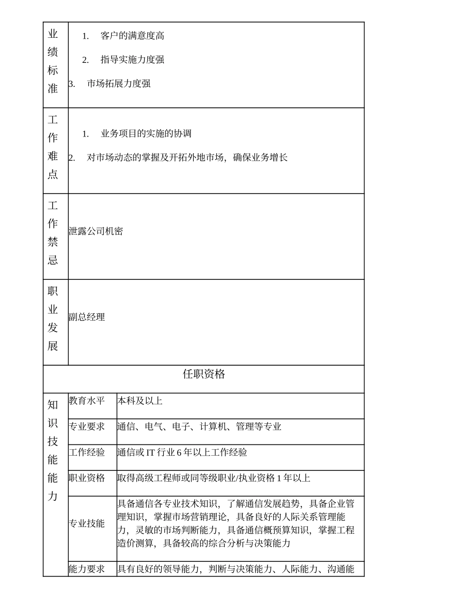 104000513 多媒体事业部经理.doc_第2页