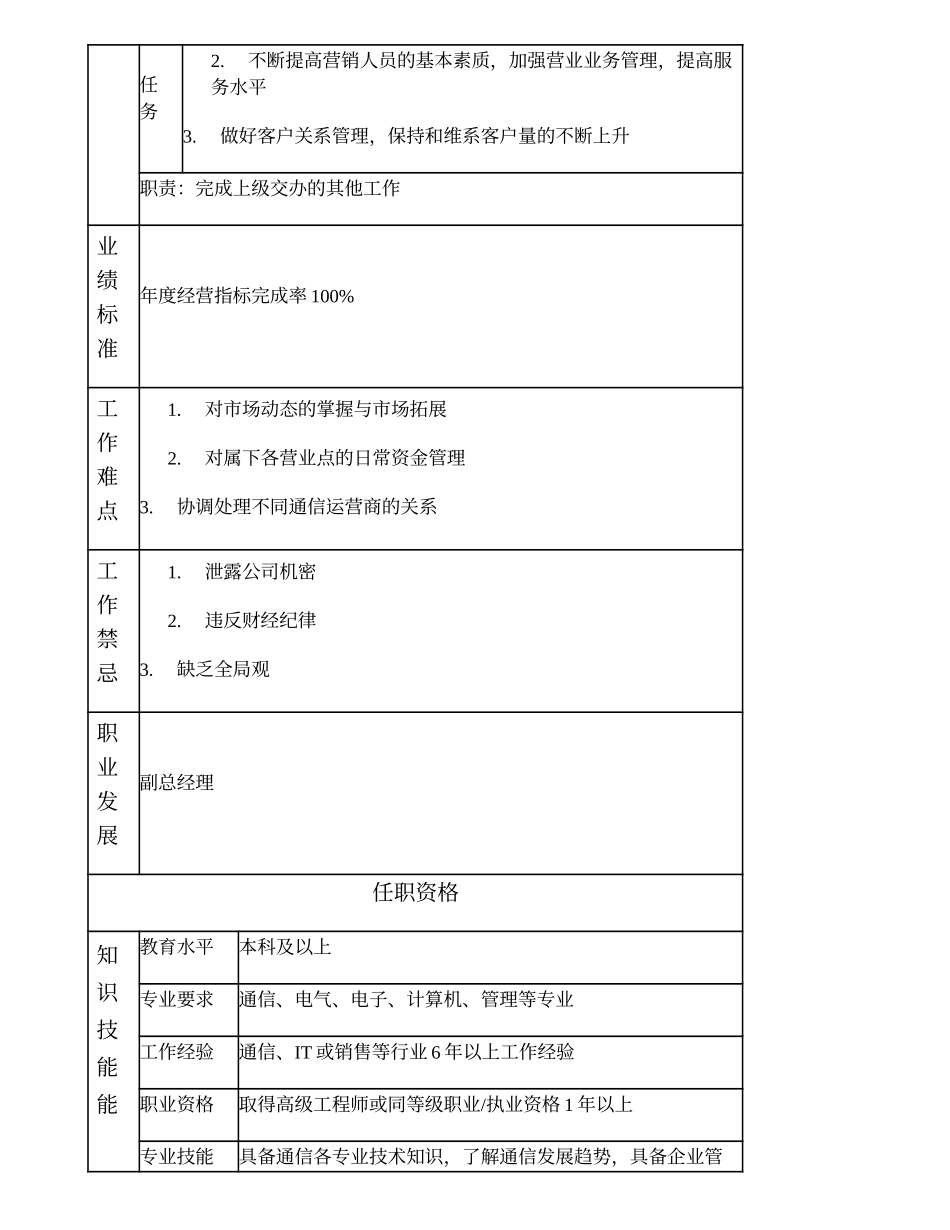 104000514 移动业务经营部经理.doc_第2页