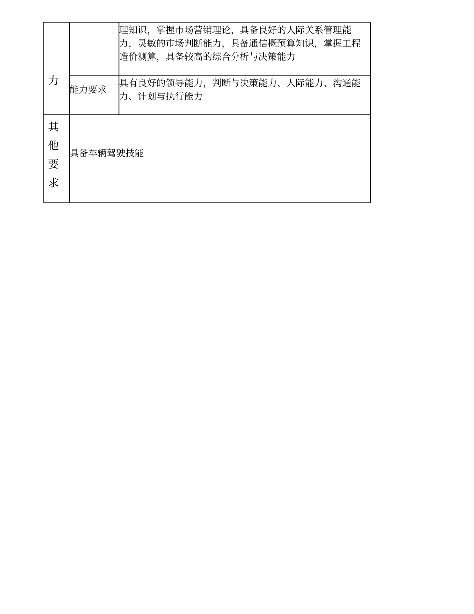 104000514 移动业务经营部经理.doc_第3页