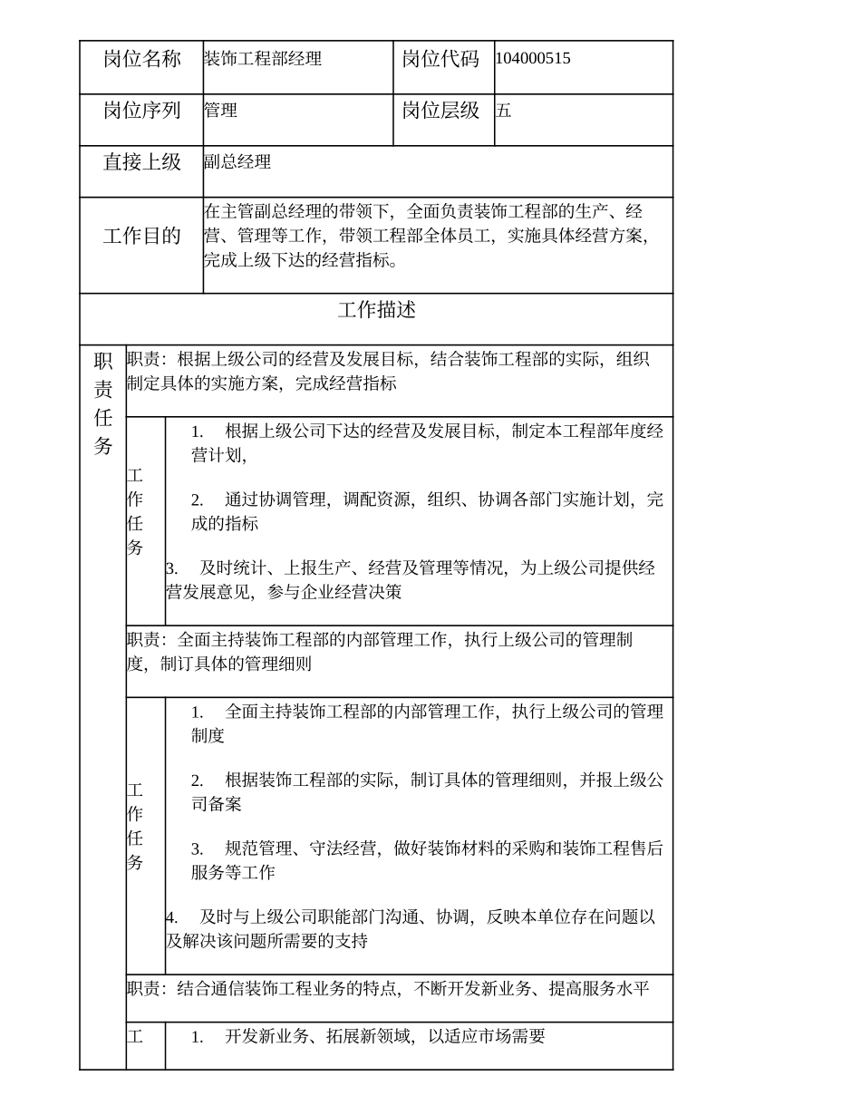 104000515 装饰工程部经理.doc_第1页