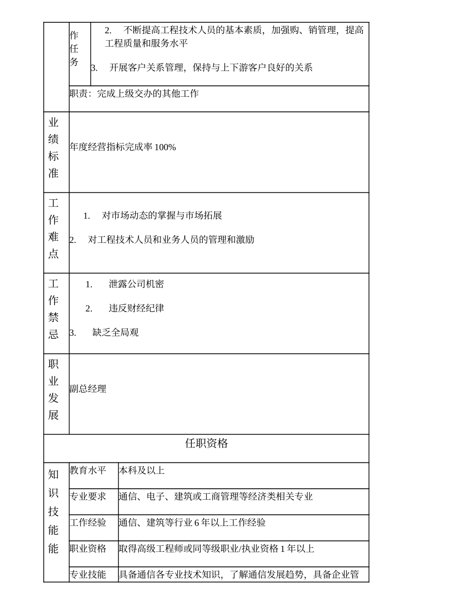 104000515 装饰工程部经理.doc_第2页