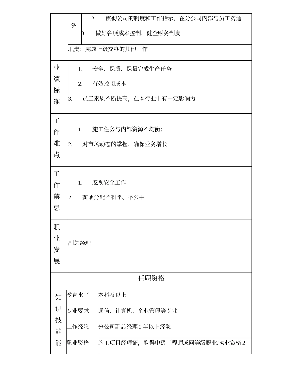 104000517 粤西通信工程分公司总经理.doc_第2页