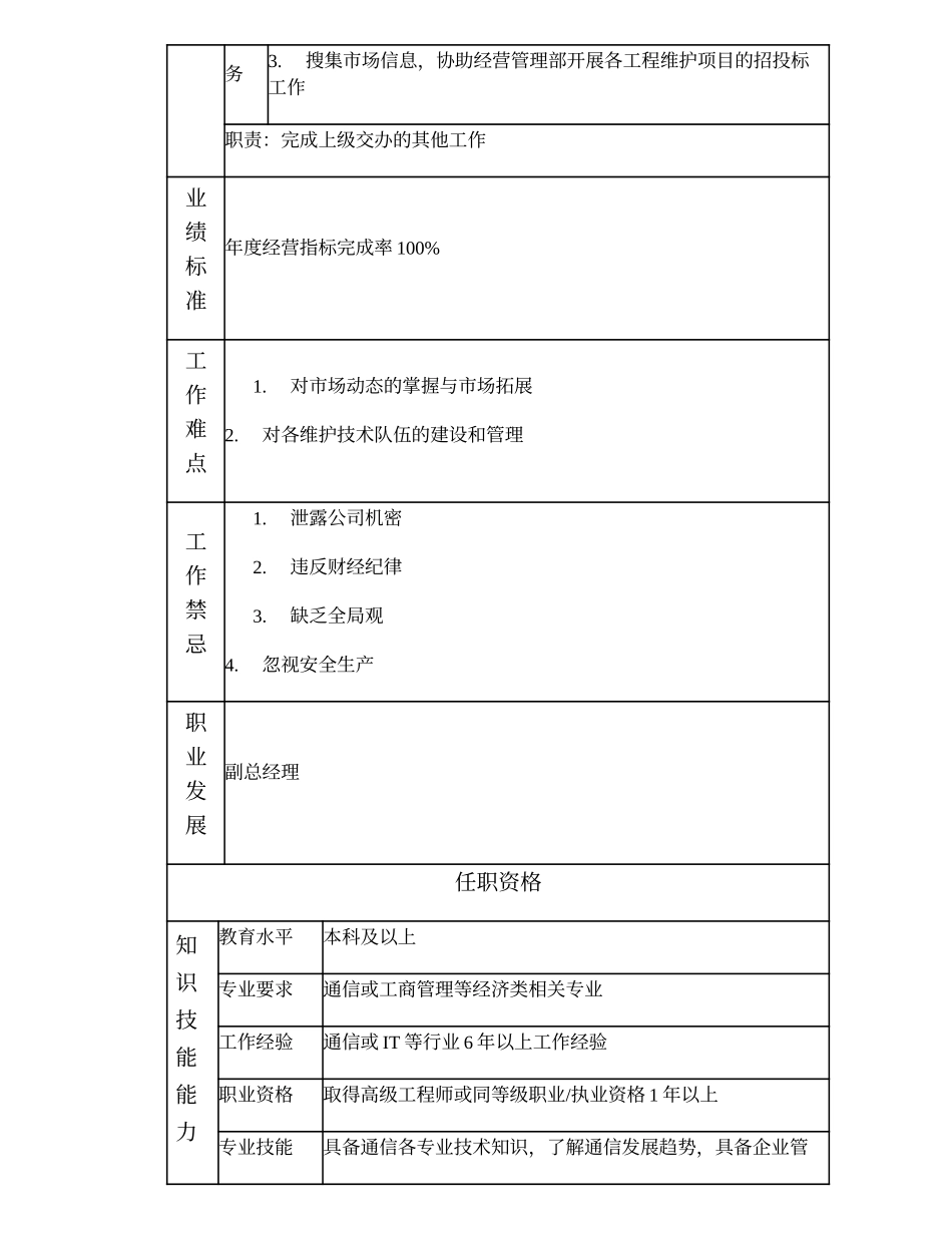 104000518 设备维护分公司总经理.doc_第2页