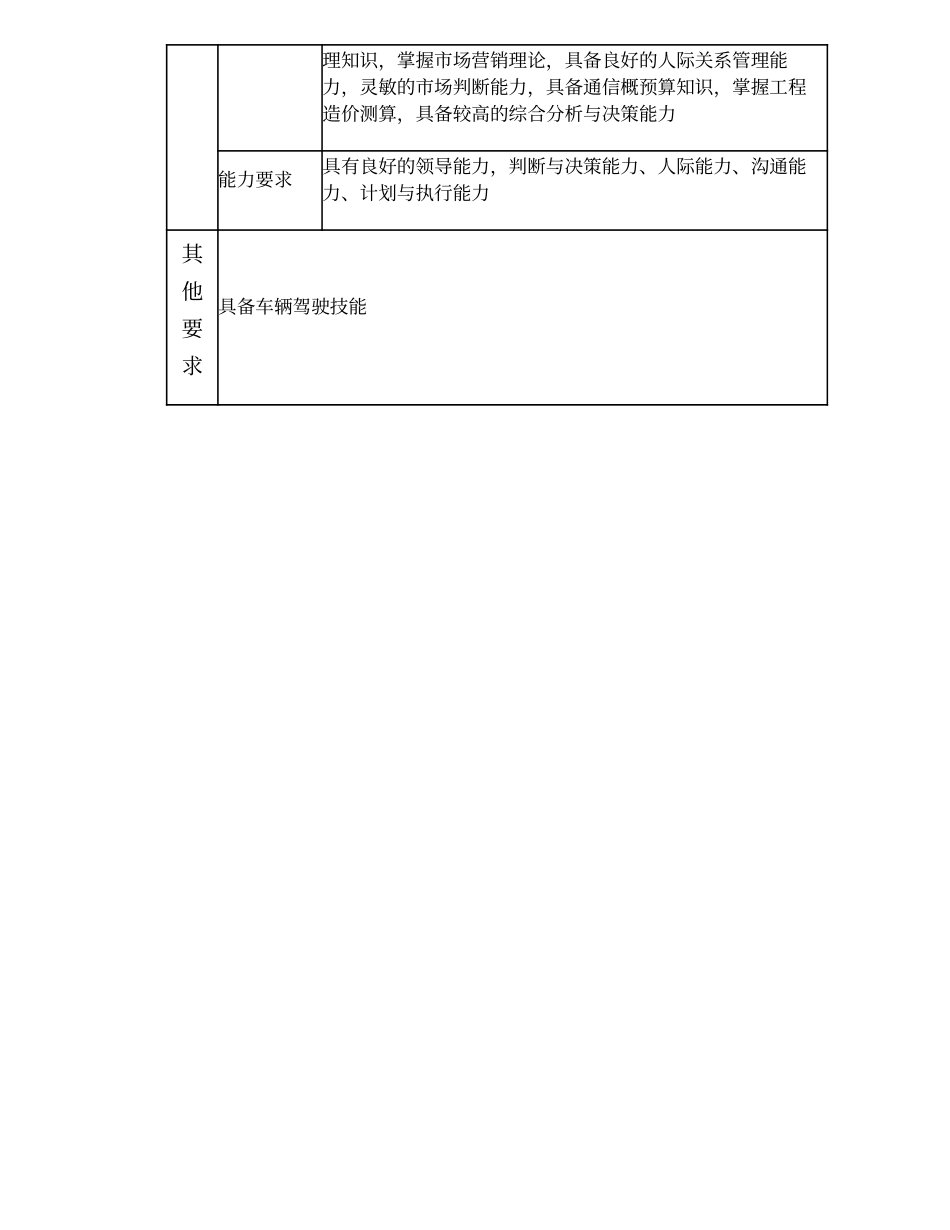 104000518 设备维护分公司总经理.doc_第3页