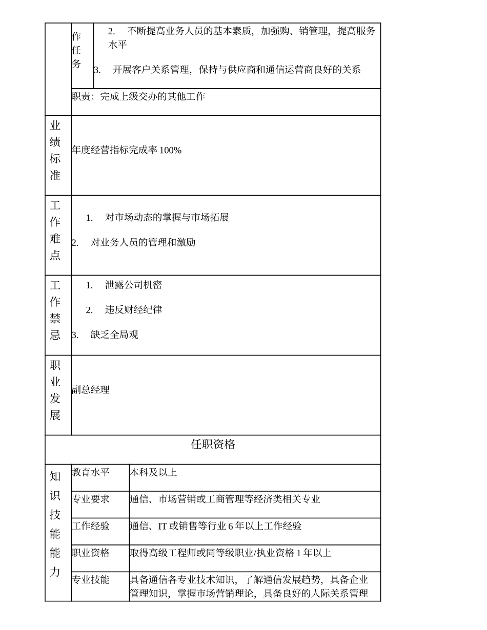 104000519 通信器材分公司总经理.doc_第2页