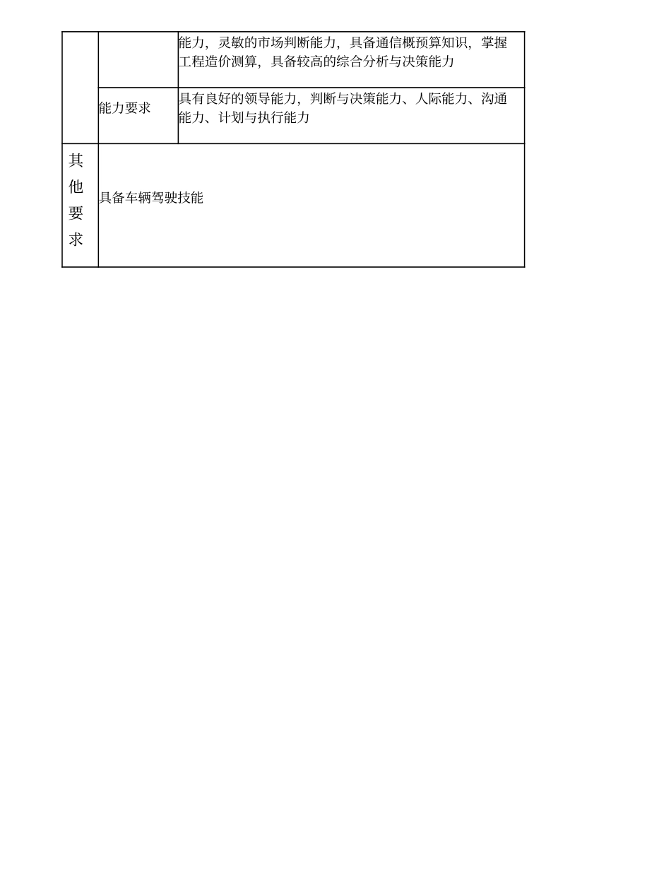 104000519 通信器材分公司总经理.doc_第3页