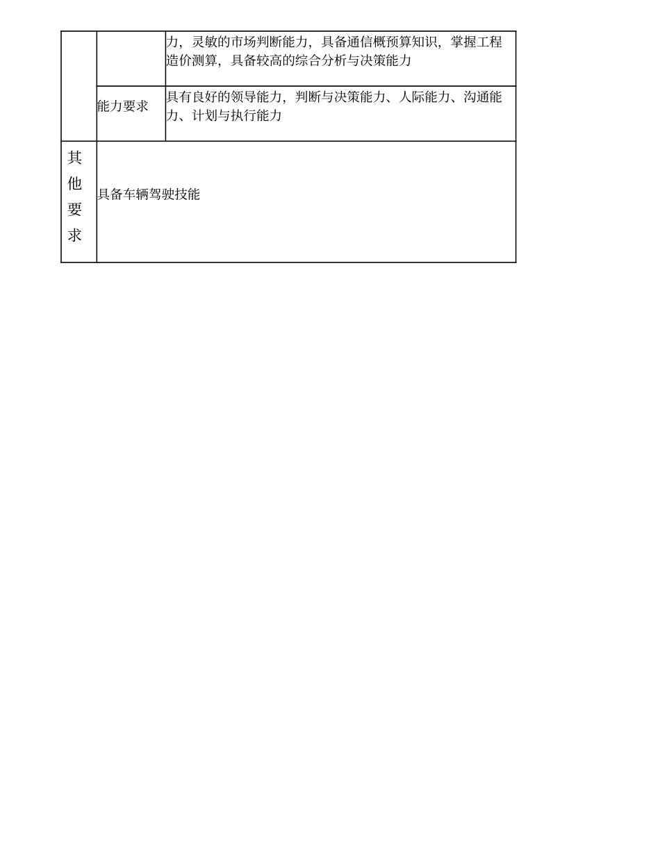 104000520 营销分公司总经理.doc_第3页