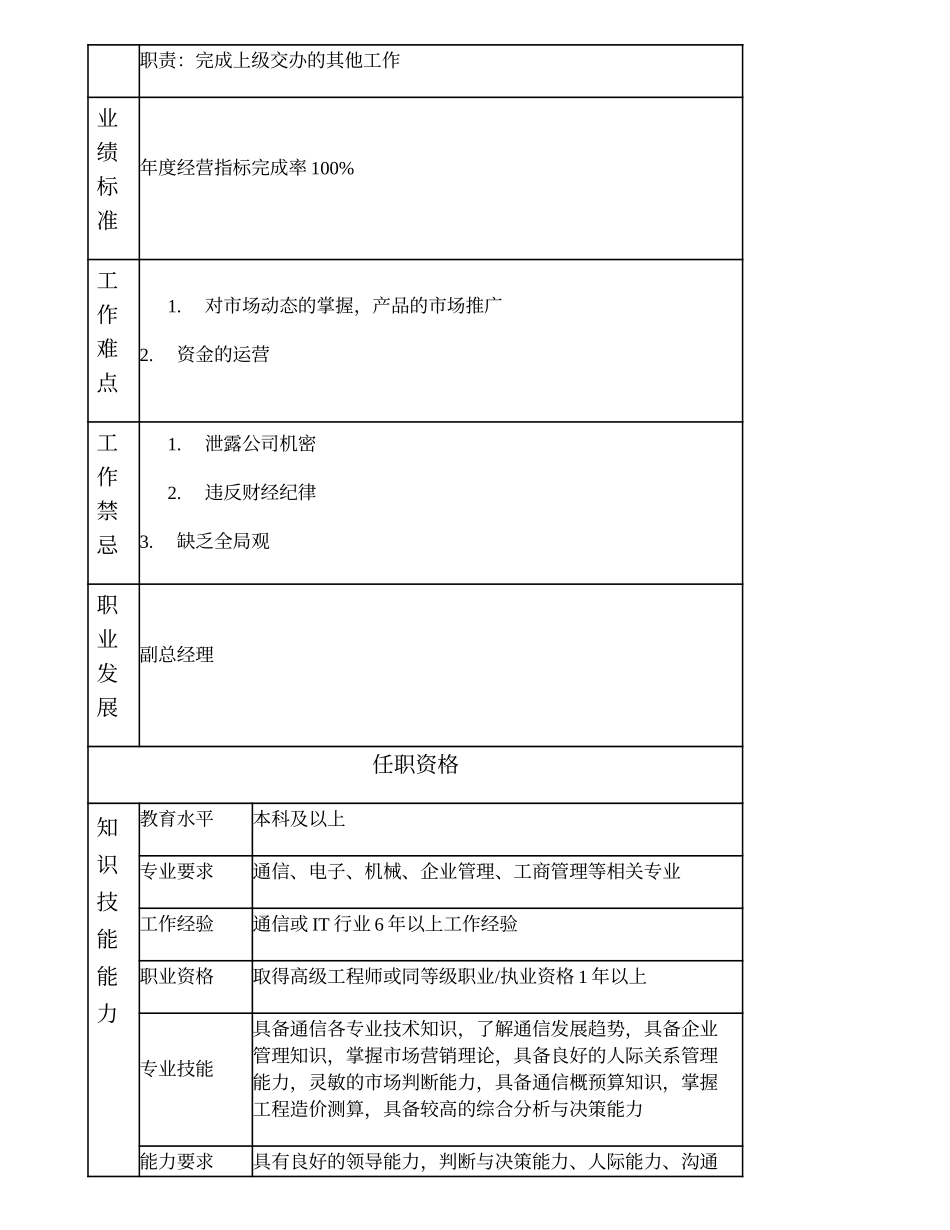 104000523 润华通信器材有限公司总经理.doc_第2页