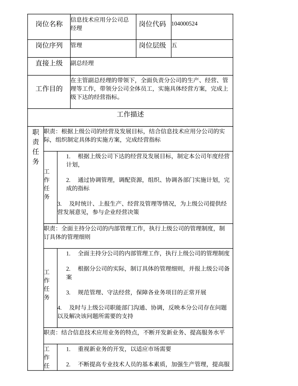 104000524 信息技术应用分公司总经理.doc_第1页