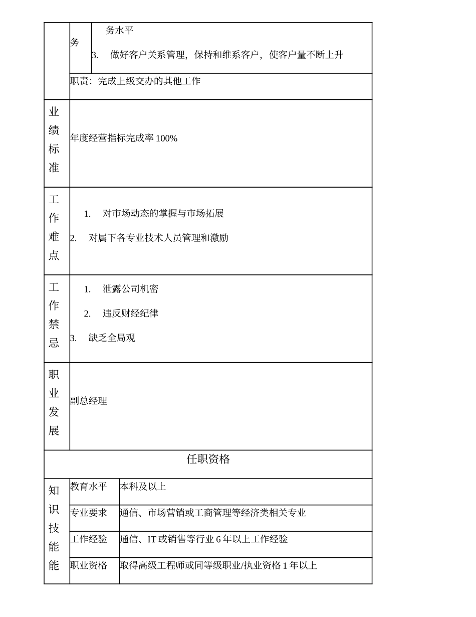 104000524 信息技术应用分公司总经理.doc_第2页