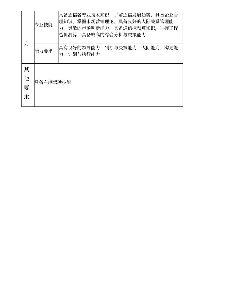 104000524 信息技术应用分公司总经理.doc_第3页