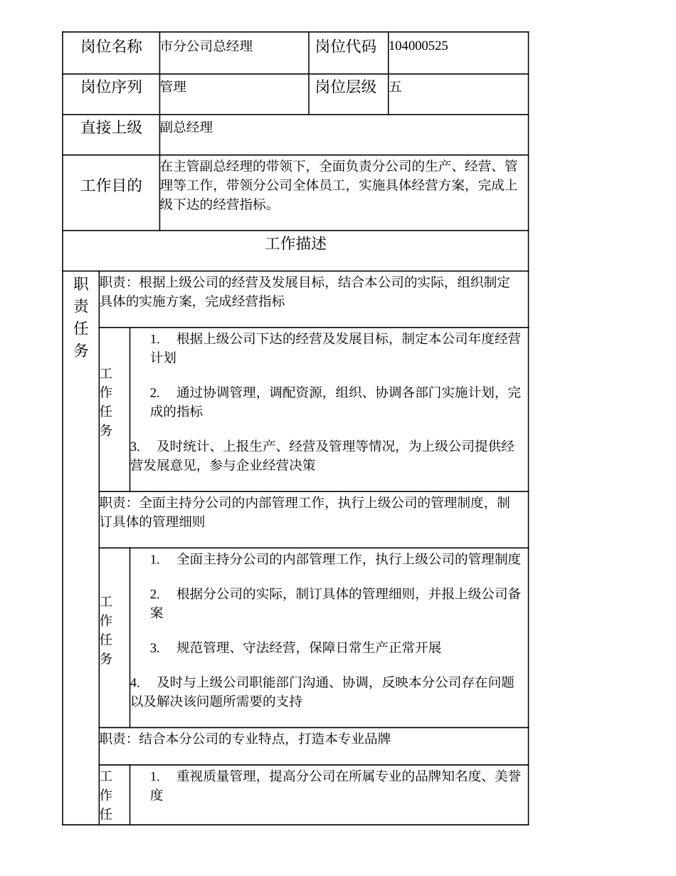 104000525 市分公司总经理.doc_第1页