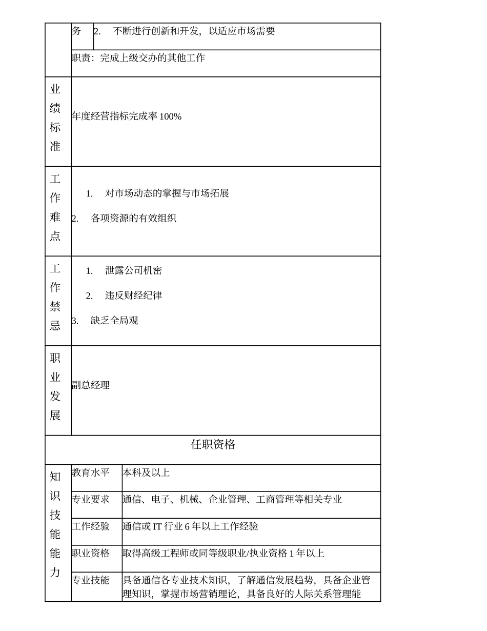 104000525 市分公司总经理.doc_第2页