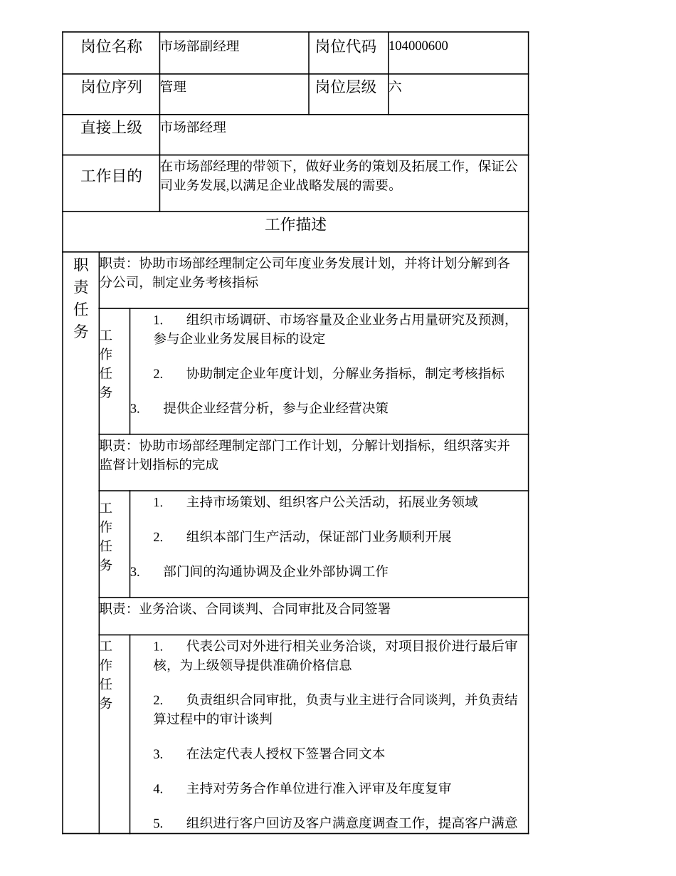 104000600 市场部副经理.doc_第1页