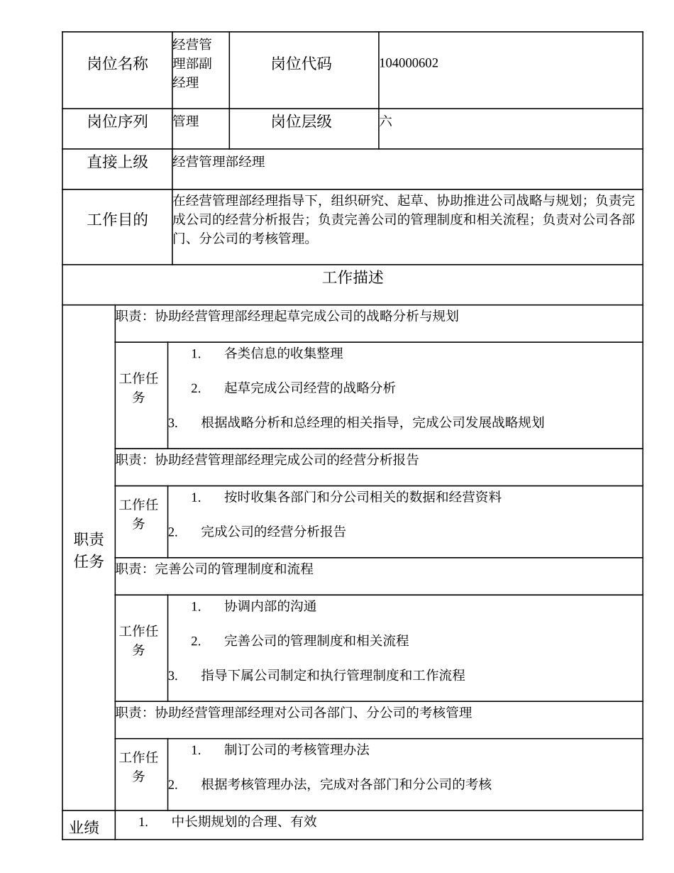 104000602 经营管理部副经理.doc_第1页