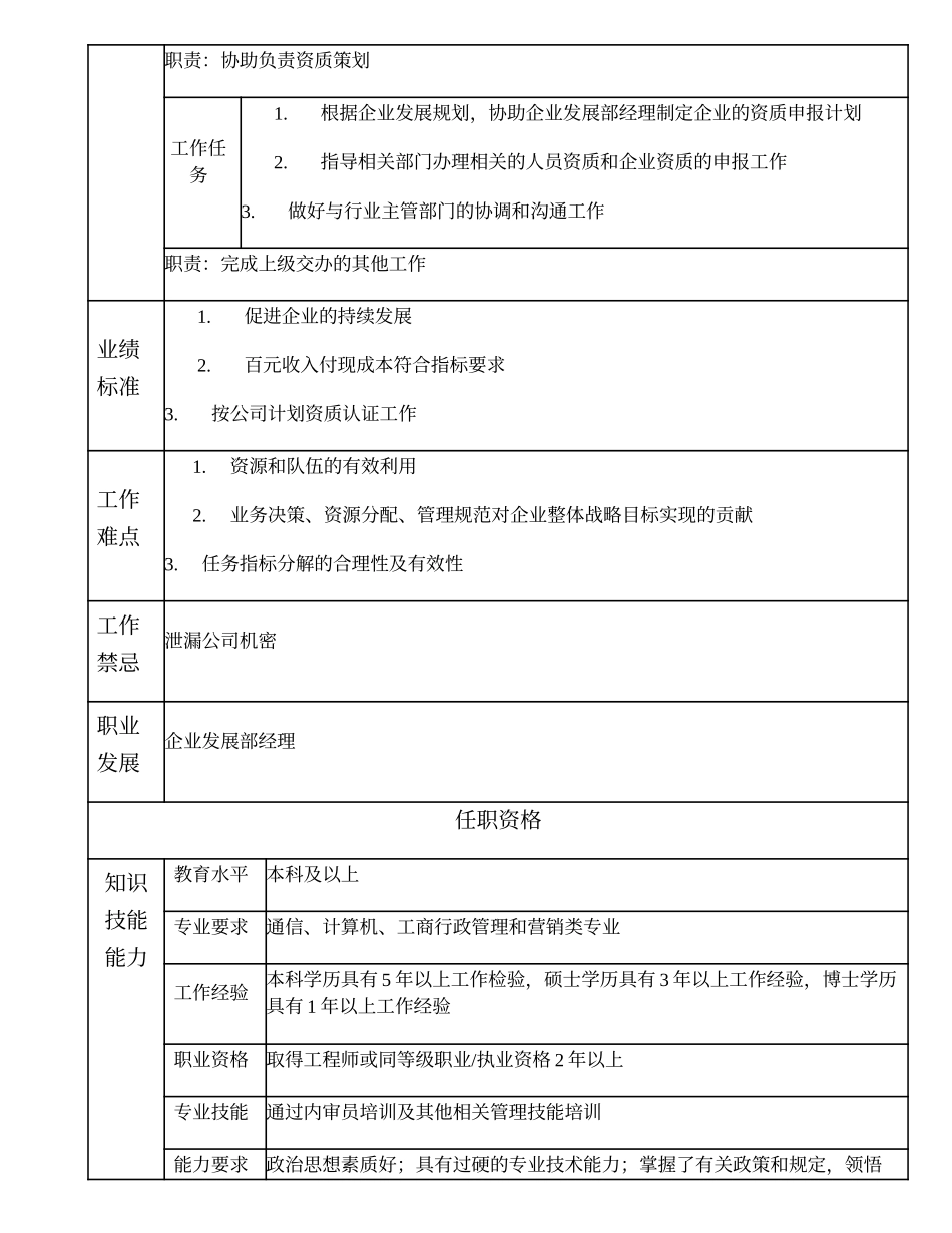 104000603 企业发展部副经理.doc_第2页