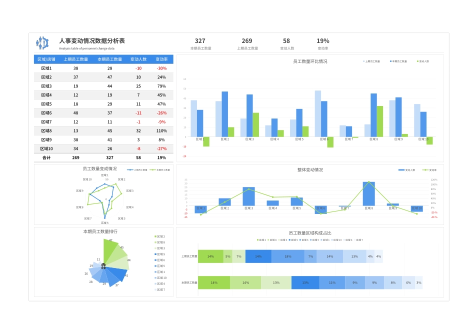 06-【人事异动】-01-人事变动情况数据分析表.xlsx_第1页