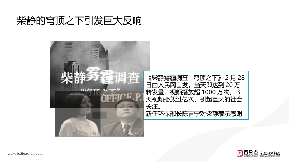 【精品】百分点环保大数据解决方案.pptx_第2页