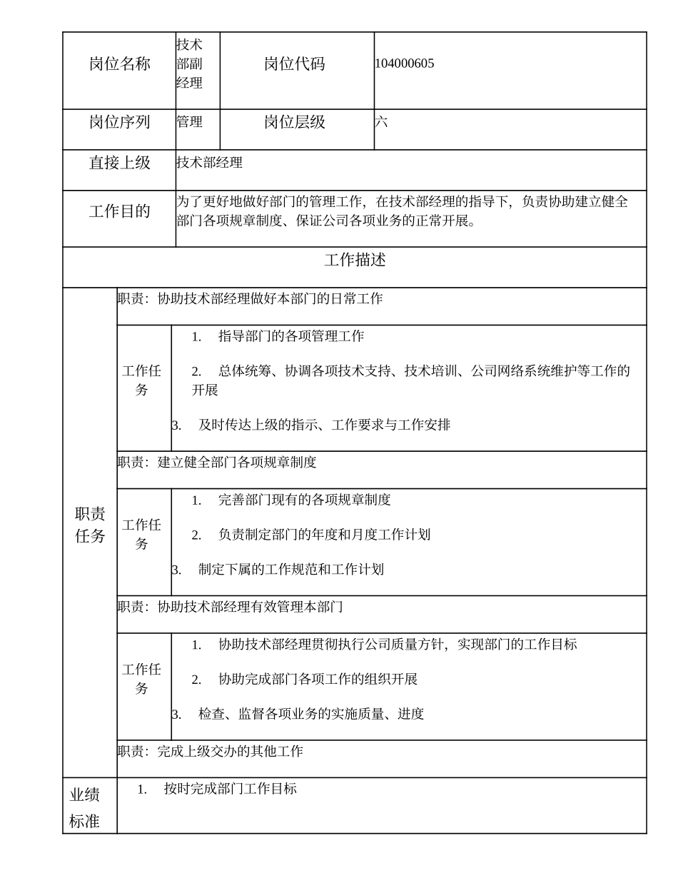 104000605 技术部副经理.doc_第1页