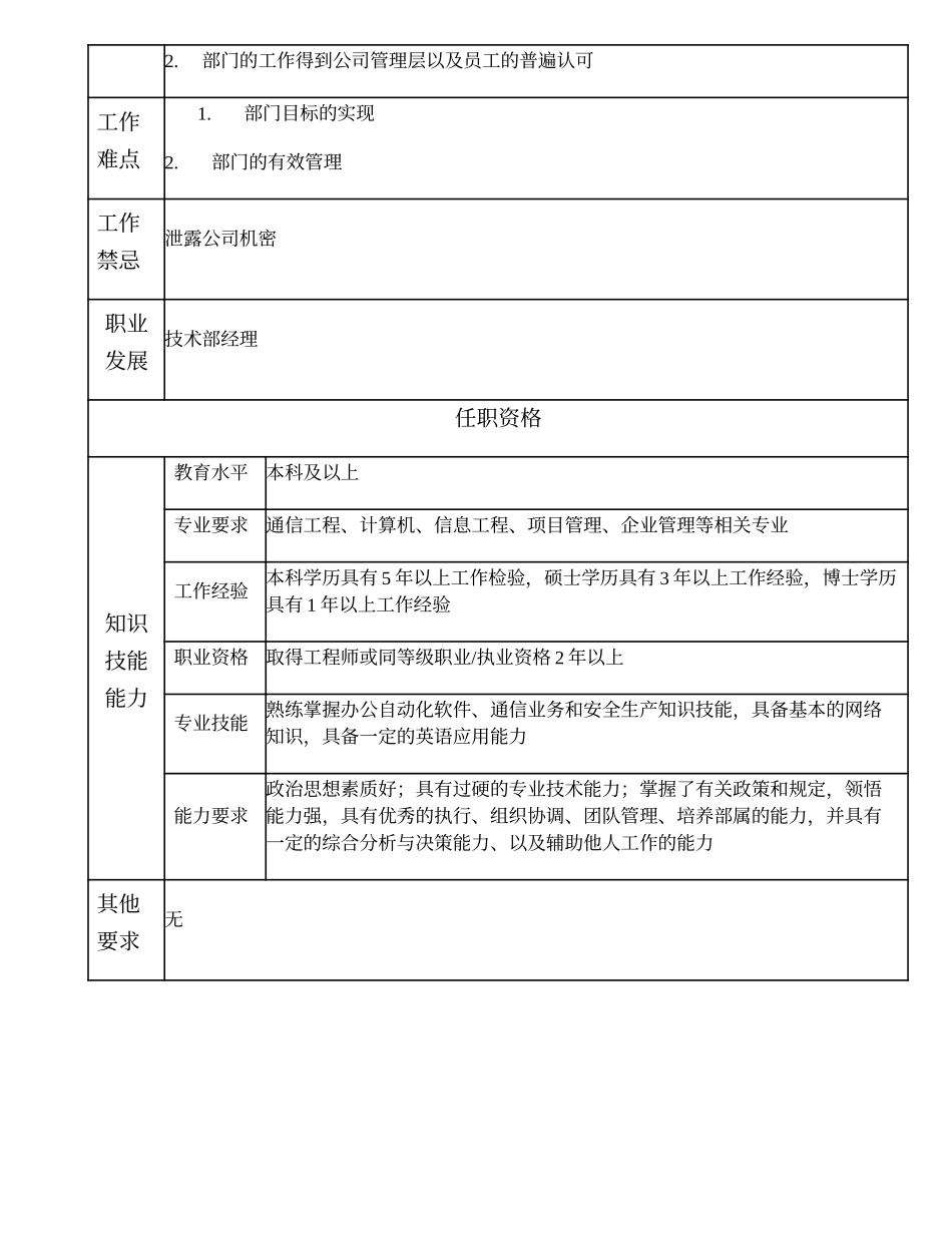 104000605 技术部副经理.doc_第2页