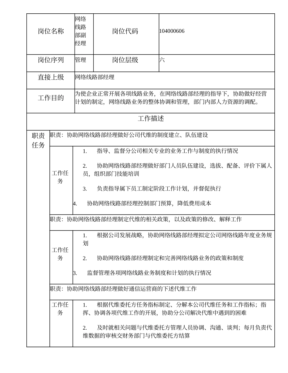 104000606 网络线路部副经理.doc_第1页